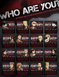 Which Aot Character Are You Based On Mbti One Piece Forum
