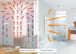 Etherma Infrared Heating Panels