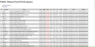 Public Mutual Price Performance Table Chart Interesting Indeed