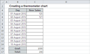 Creating A Semaphore Thermometer Chart Microsoft Excel 2010