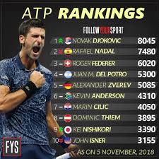 Cbssports.com provides all tennis rankings and standings. Sjeverno Jedro Rov Atp Ranking Nadal Livelovegetoutside Com