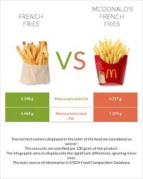 french fries vs mcdonald s french