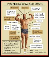 Side Effects Of Steroid Use Rebodybuilding