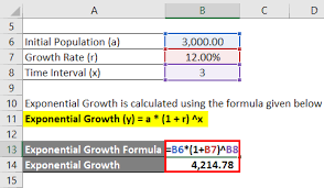 exponential growth formula calculator