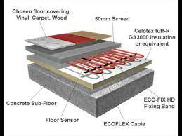 electric floor heating for basement at