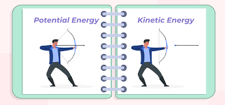 Kinetic Energy Definition Units