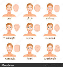 exle contouring face various shapes
