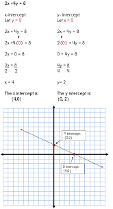 graph standard form equations