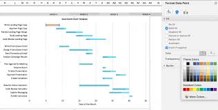 Budget Chart Excel New Free Gantt Chart Excel Template Now