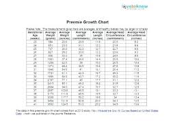 Rational Average Baby Growth Chart Weight Premature Growth