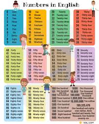 Hundreds Chart Numbers 1 100 Counting Chart 7 E S L