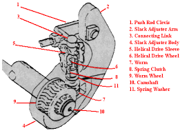 S Cam Brake Adjustment And Fuel Economy