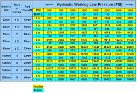 58 Complete Hydraulic Cylinder Pressure Chart