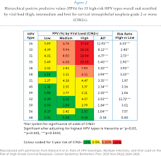 Percentage Of High Risk Hpv That Turns Into Cancer gambar png