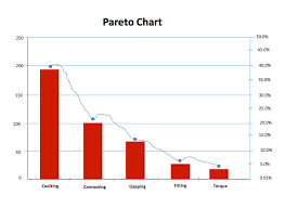 Pareto Chart Template Microsoft Word Templates