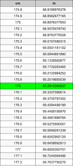176 cm in inches