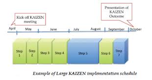 The Kaizen Event Apb Consultant