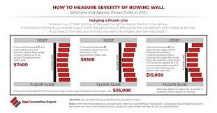 Bowing Walls How To Fix And Repair
