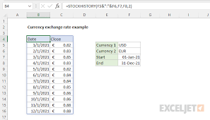 Daily Currency Exchange Rates Excel gambar png