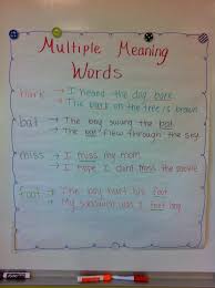 Word Meaning Anchor Chart Related Keywords Suggestions