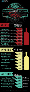 How Many Calories Are In Your Wine