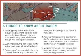 radon gas