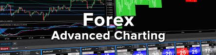 Analyze Forex Markets With Advanced Charting Features