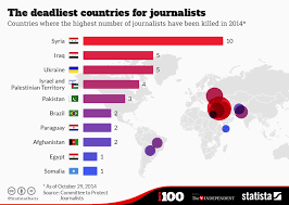the deadliest countries for journalists