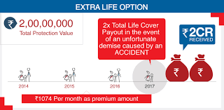 Hdfc life insurance offers wide range of insurance products in india. Hdfc Nri Click 2 Protect