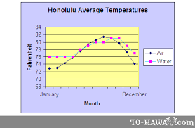 Climate Of Hawaii