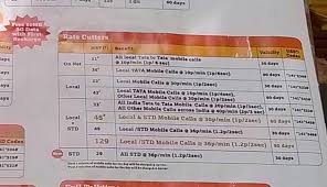 Tata Docomo Hidden Charges For Special Recharge Not Printed