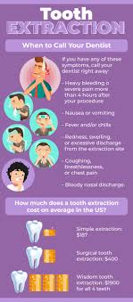 tooth extraction procedure cost