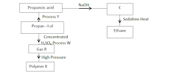 The Flow Chart Below Shows A Series Of Reactions Starting