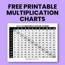 multiplication chart 1 100 math love