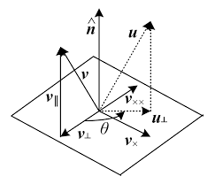 axis angle 3d rotation representation