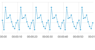 date axis amcharts 4 doentation