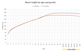 height calculator child height predictor