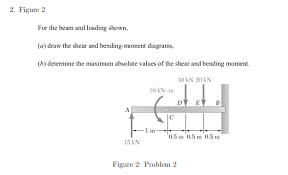 figure 2 for the beam and loading