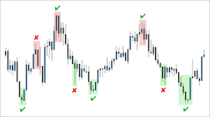 7 Japanese Candlestick Charting Techniques That Work Fx