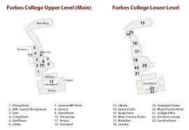 Places Forbes College