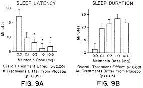 Why Liquid Melatonin 1mg Is The Best Dosage For Sleep