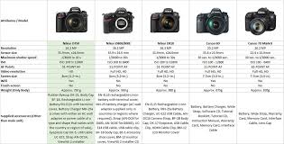 Nikon D750 Black Body With 24 120mm Vr Lens Price Gira