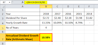 WallStreetMojo gambar png