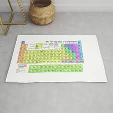 Periodic Table Of Elements Chart Rug By Thearts