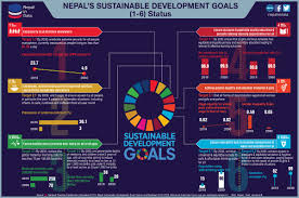 nepal s sustainable development goals