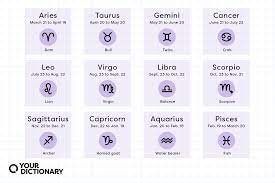 astrology signs dates traits and