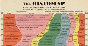 Reading The Histomap Musings On Maps
