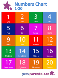 Preschool Number Chart 1 10 Numbers Chart 1 20 A Great