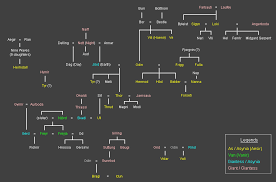 Genealogy Norse Deities