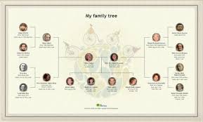 Create A Beautiful Family Tree Chart Online Print It As A